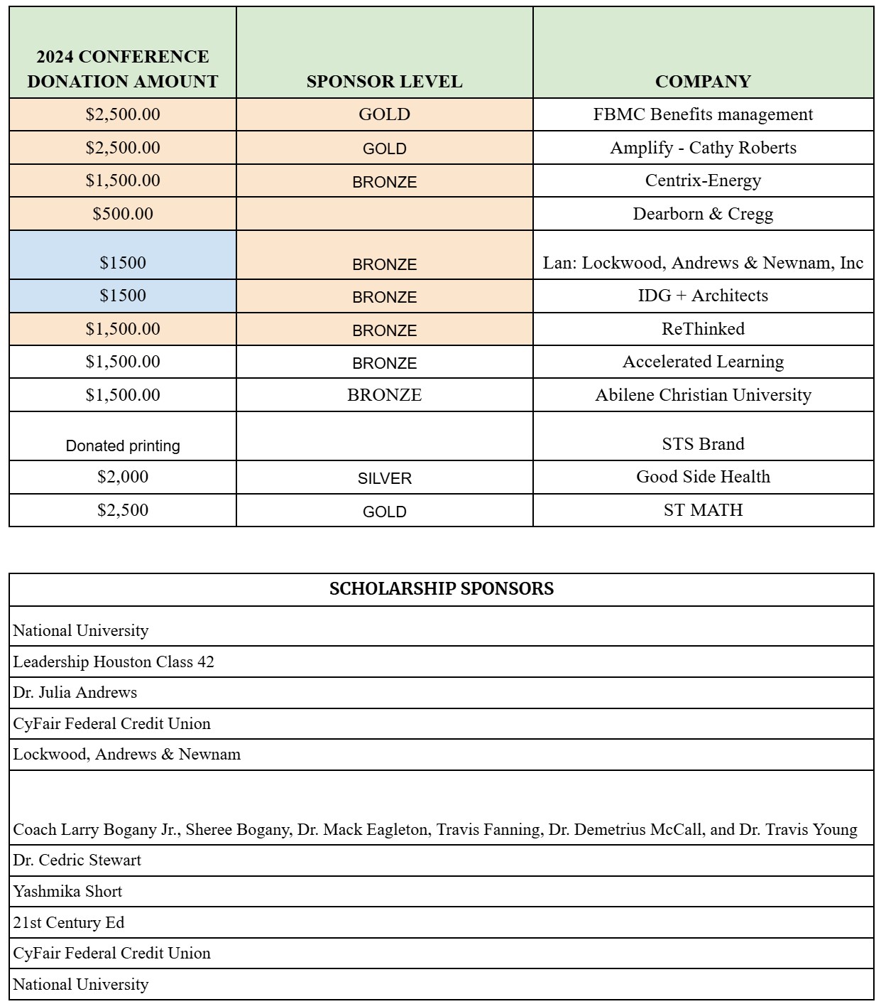 HAABSE 2024 Scholarship and Sponsor Information